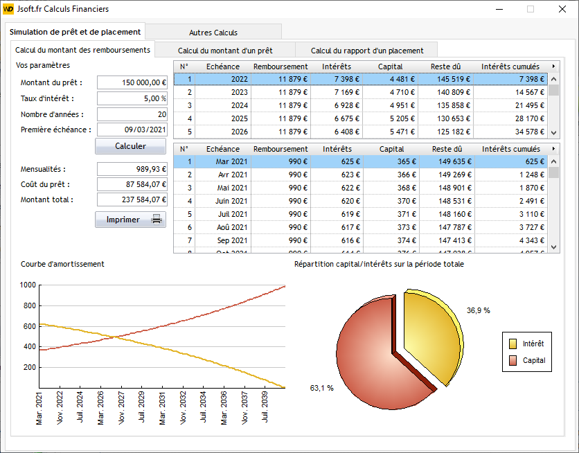 Calculs financier pour la gestion locative